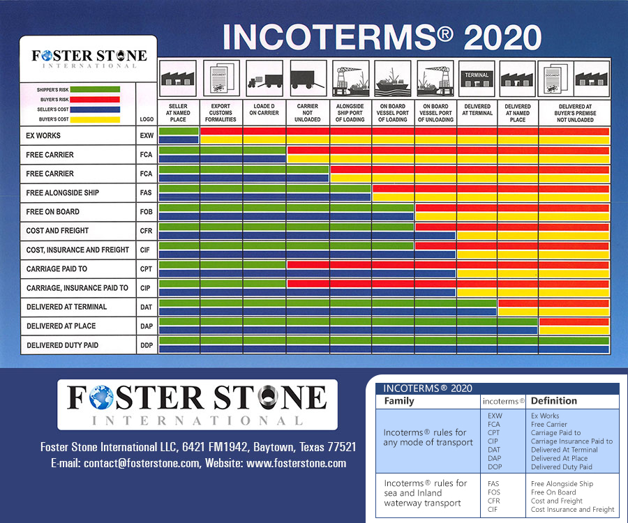 inco-terms
