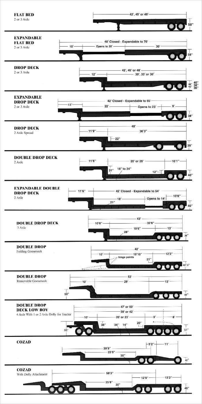 loading-trucking